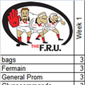 FRU Awards, Predictions League